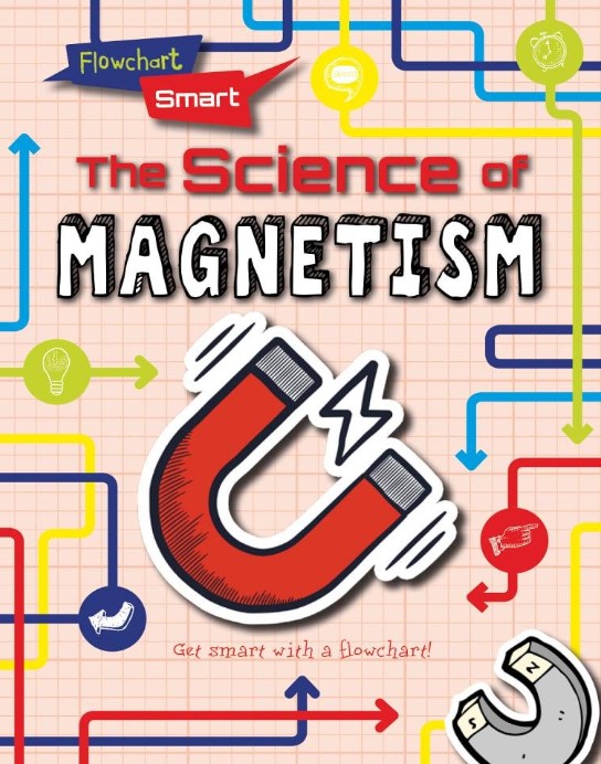 Flowchart Smart The Science Of Magnetism